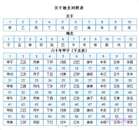 天干地支2024|干支对照表